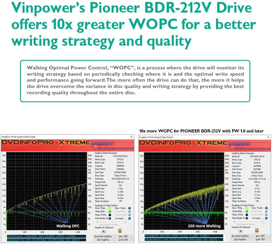 Vinpower BDR-212V, Blu-ray Recorder, 16x, SATA, Dual Layer, bulk