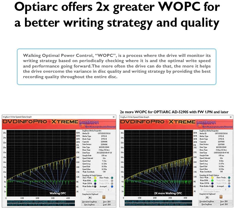 PIODATA DVD-S21, DVD/RW-Recorder, 24x, SATA, Dual Layer, extern, USB3.2