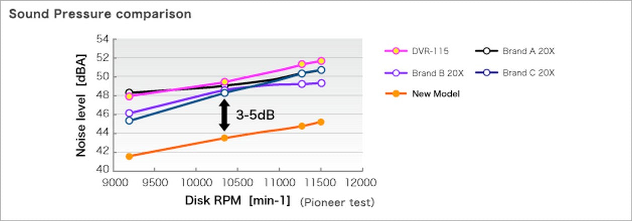 Pioneer BDR-206, Blu-ray Recorder, 6x, SATA, bulk