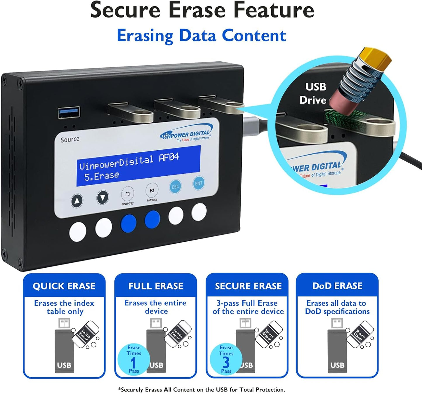 VinpowerDigital USBMINIDUP-3, tragbare Kopierstation für USB sticks und externe SSD