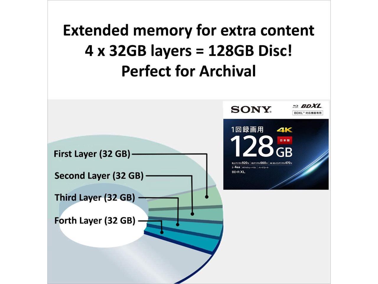 SONY BD-R XL, 128GB, 4x, für Tintenstrahldrucker, 25 Stk.cakebox, S4PPBD4RB25